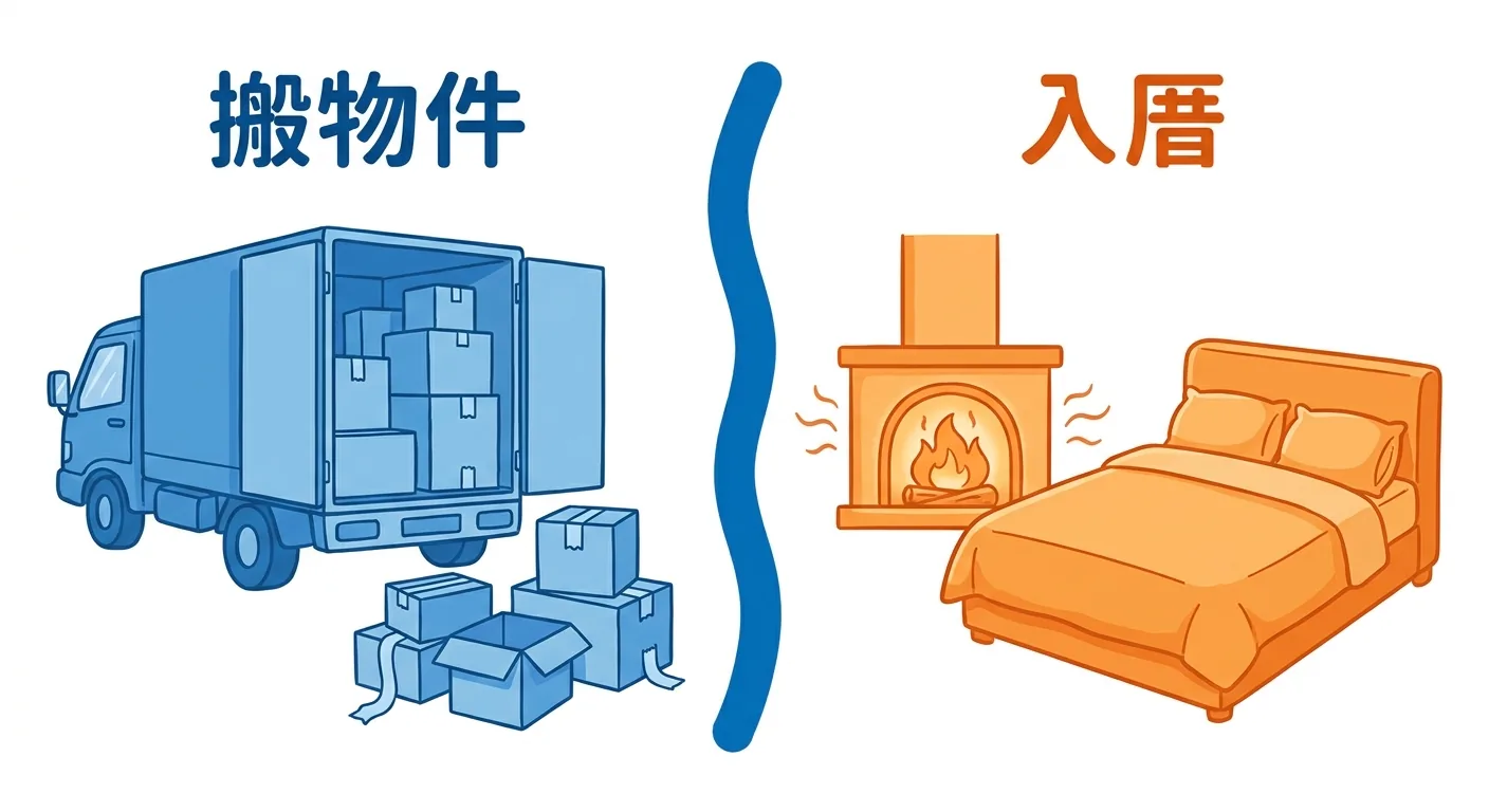 入厝與搬物件差別示意插圖，左右兩區：左側紙箱與貨車圖示（代表搬物件、較寬鬆）、右側爐火與床鋪圖示（代表正式入厝、講究吉日），中間分隔線